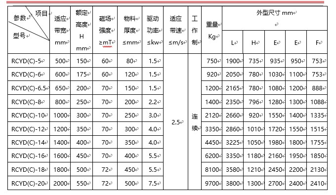 永磁自卸式P站免费在线观看,帶式P站免费在线观看,自動P站免费在线观看